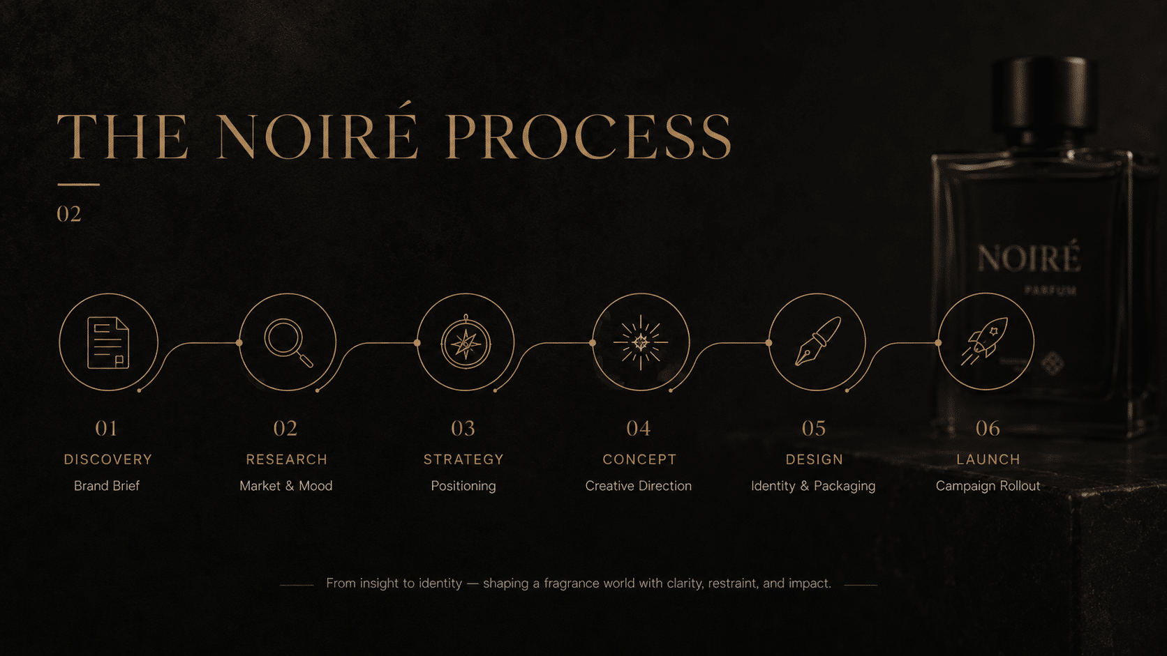 Noiré Hero 2